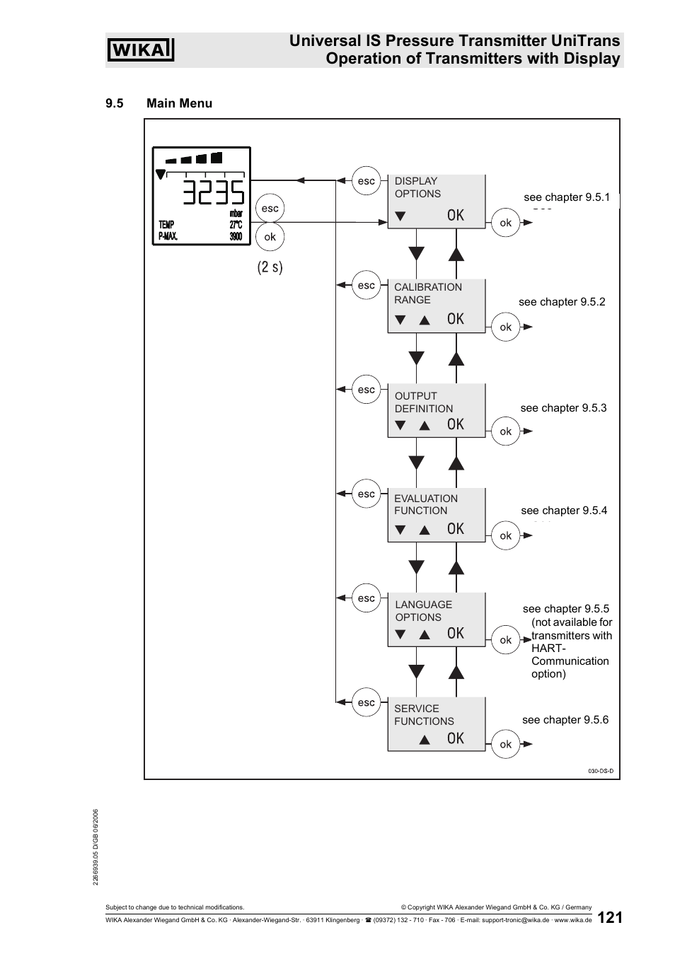 5 main menu | WIKA IUT-11 User Manual | Page 46 / 78