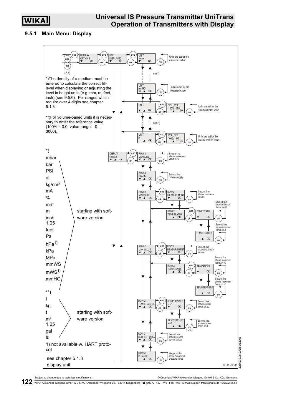 1 main menu: display, Kpa mpa mmws mws | WIKA IUT-11 User Manual | Page 47 / 78