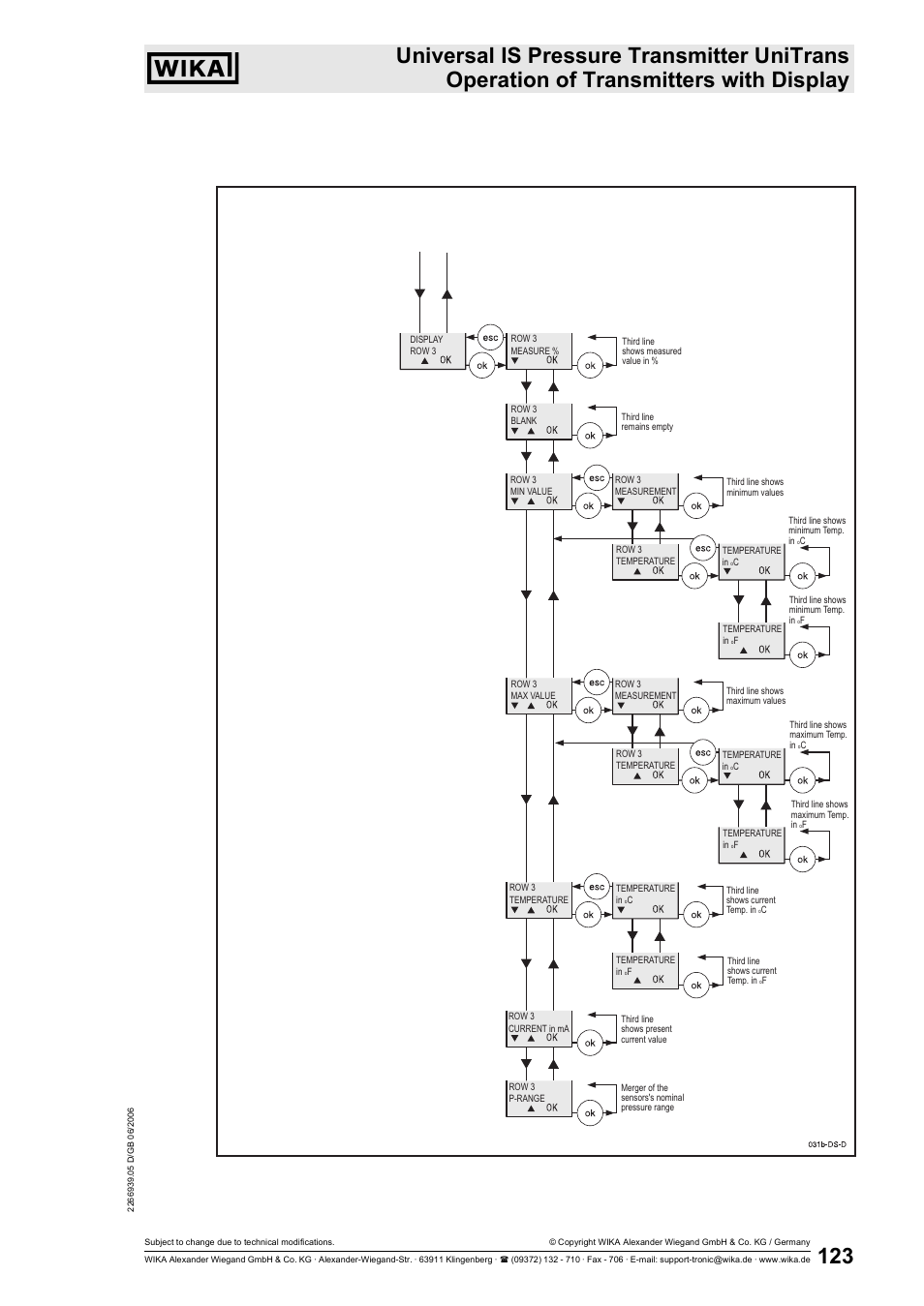 WIKA IUT-11 User Manual | Page 48 / 78