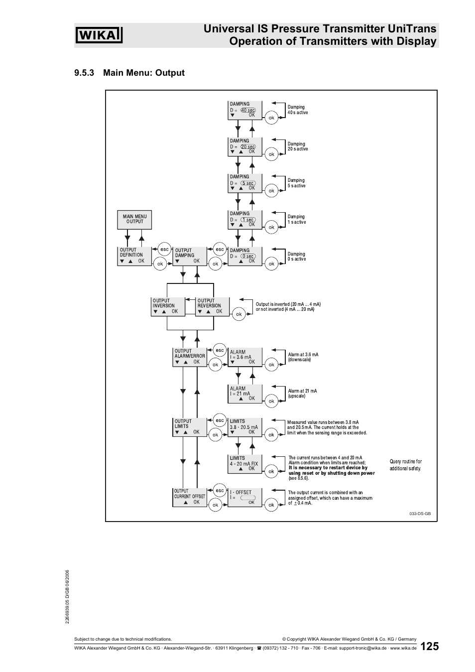 3 main menu: output | WIKA IUT-11 User Manual | Page 50 / 78