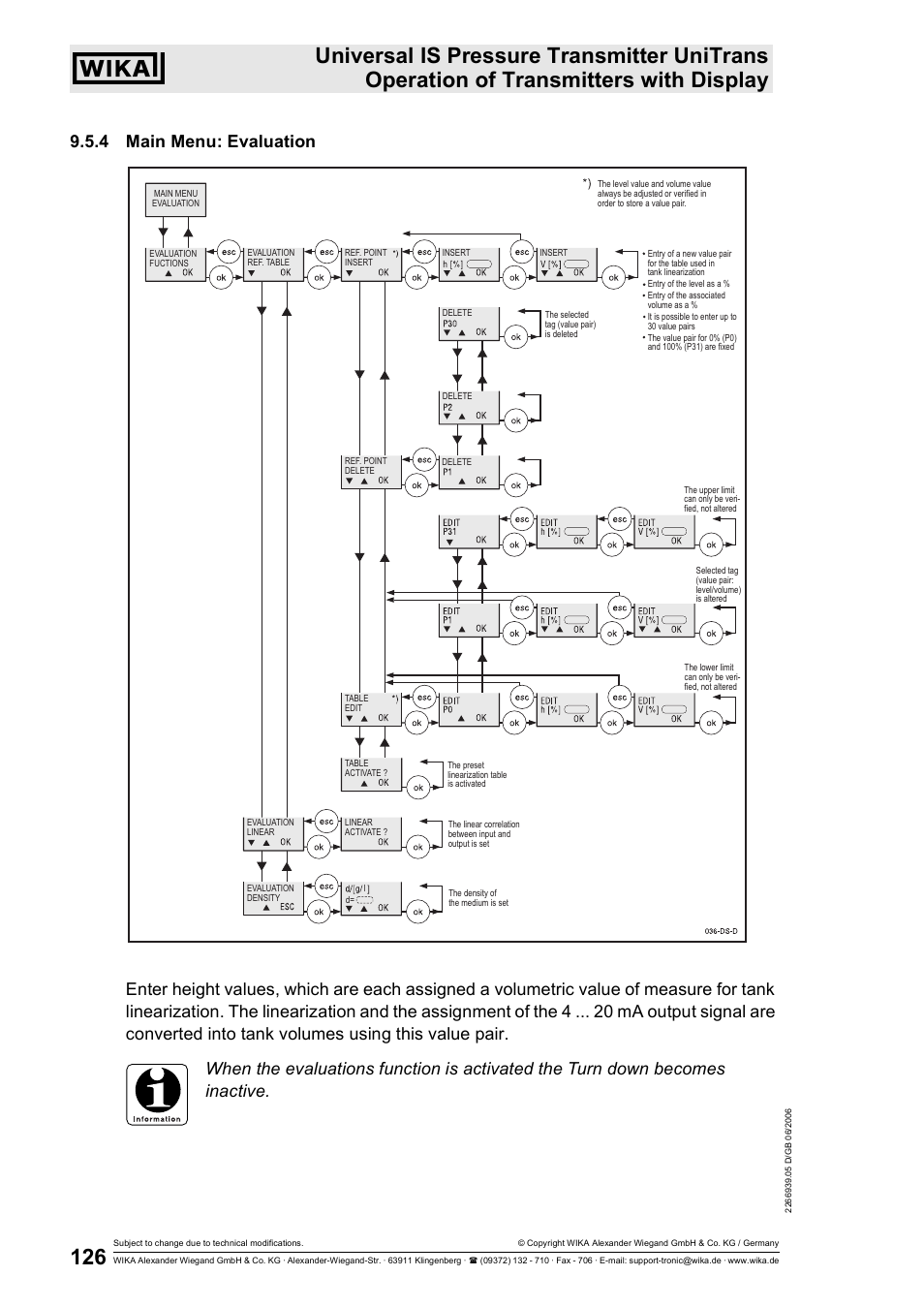 WIKA IUT-11 User Manual | Page 51 / 78