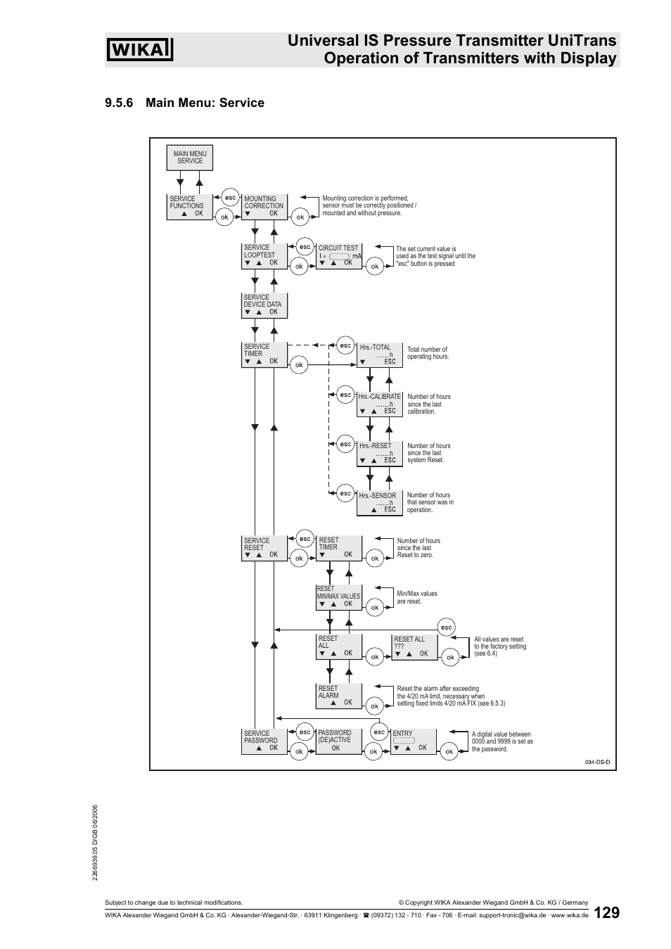 6 main menu: service | WIKA IUT-11 User Manual | Page 54 / 78