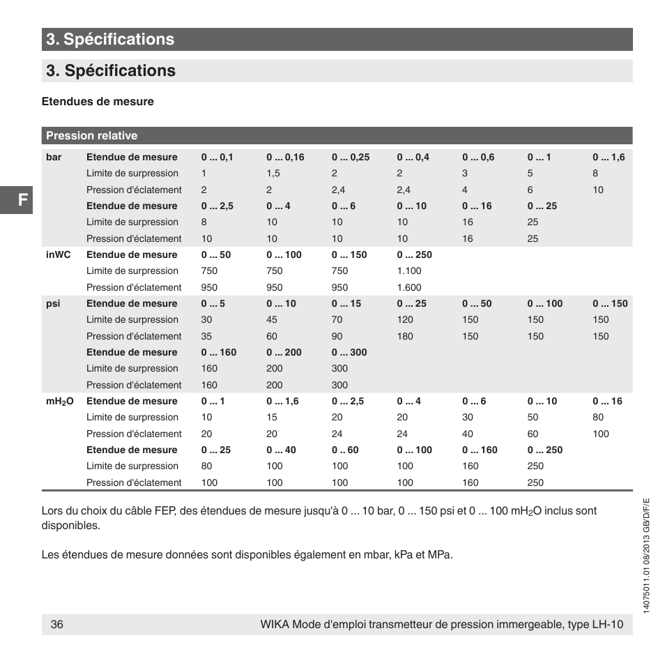 Spécifications 3. spécifications | WIKA LH-10 User Manual | Page 36 / 60