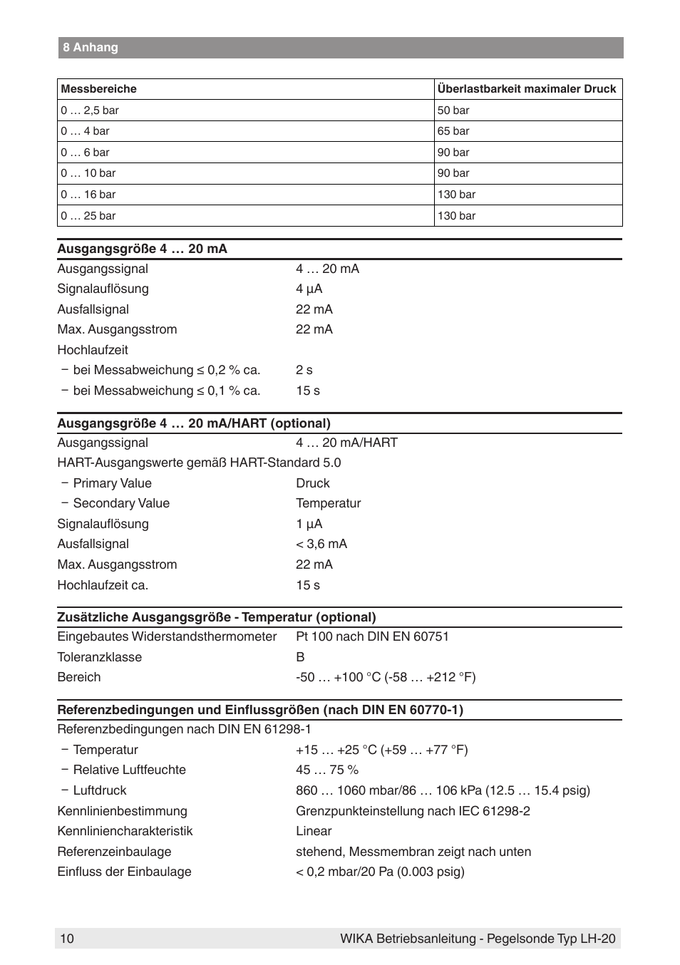 WIKA LH-20 User Manual | Page 10 / 60