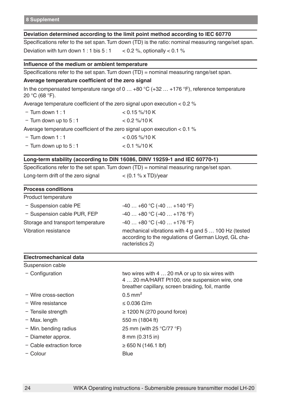WIKA LH-20 User Manual | Page 24 / 60