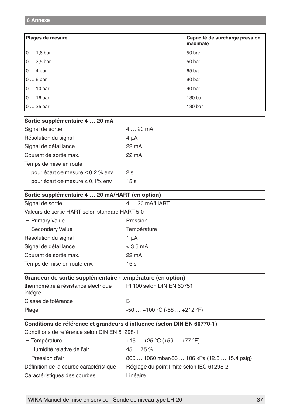 WIKA LH-20 User Manual | Page 37 / 60