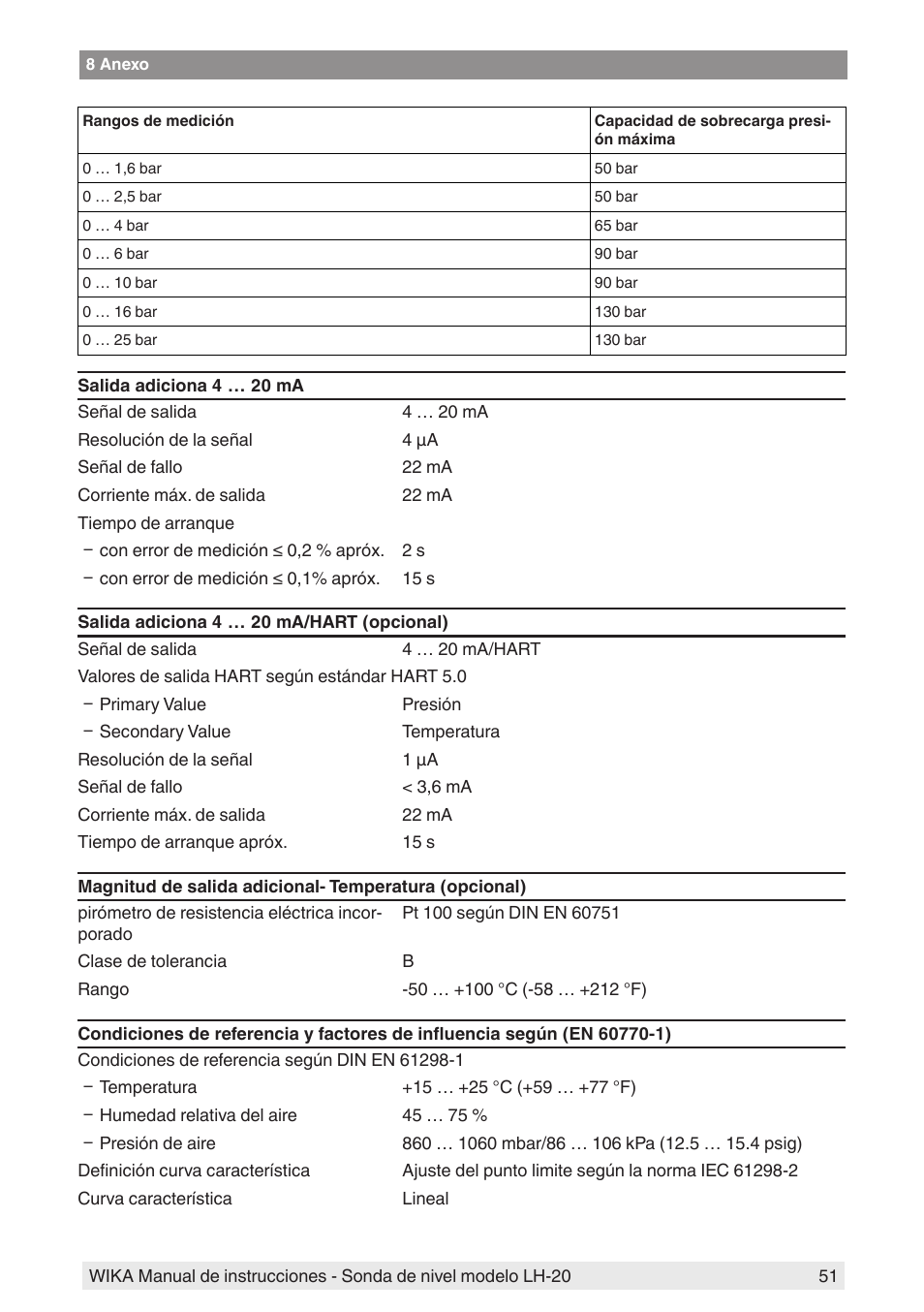 WIKA LH-20 User Manual | Page 51 / 60