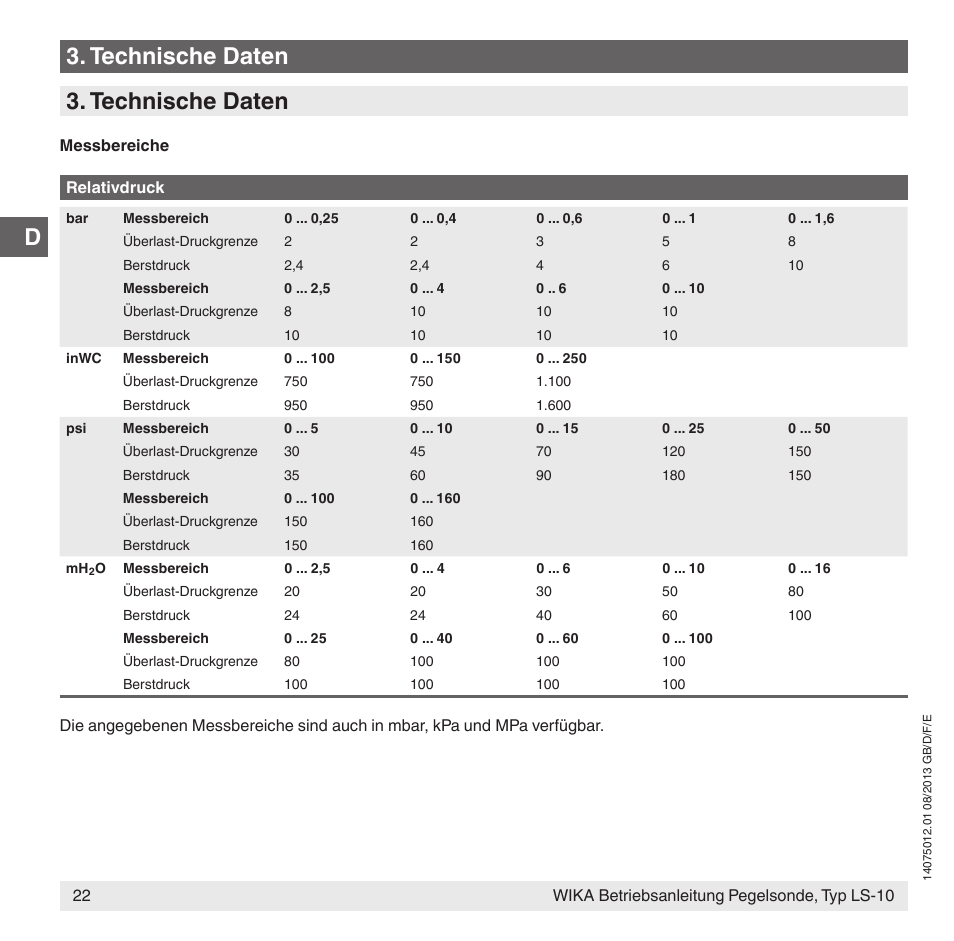 Technische daten | WIKA LS-10 User Manual | Page 22 / 60