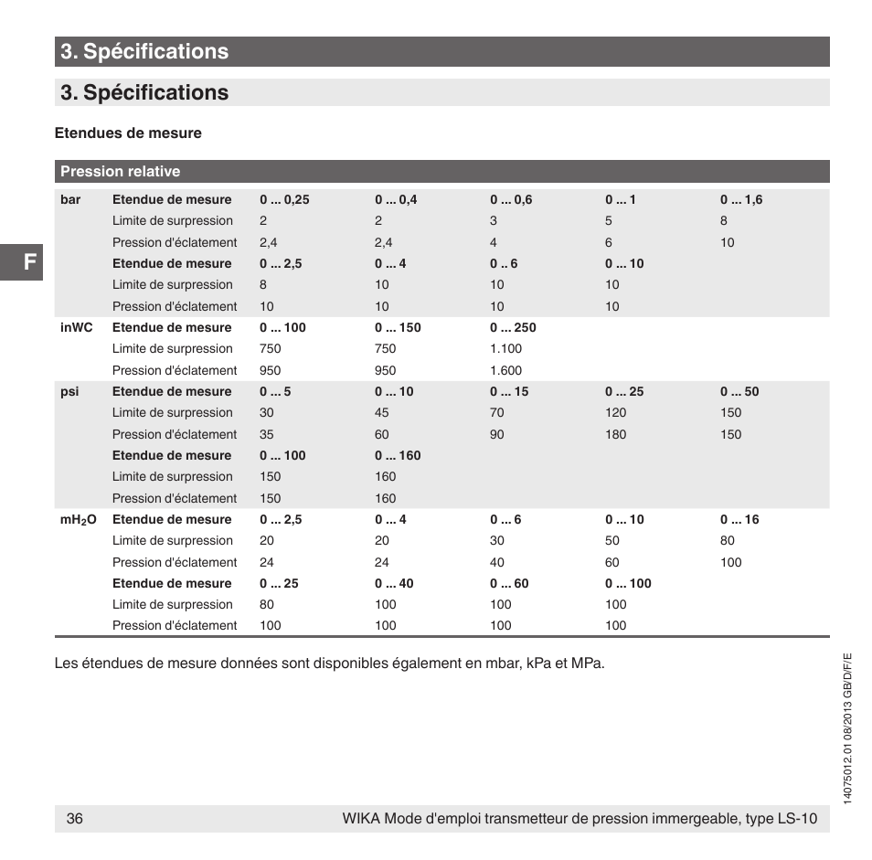 Spécifications | WIKA LS-10 User Manual | Page 36 / 60