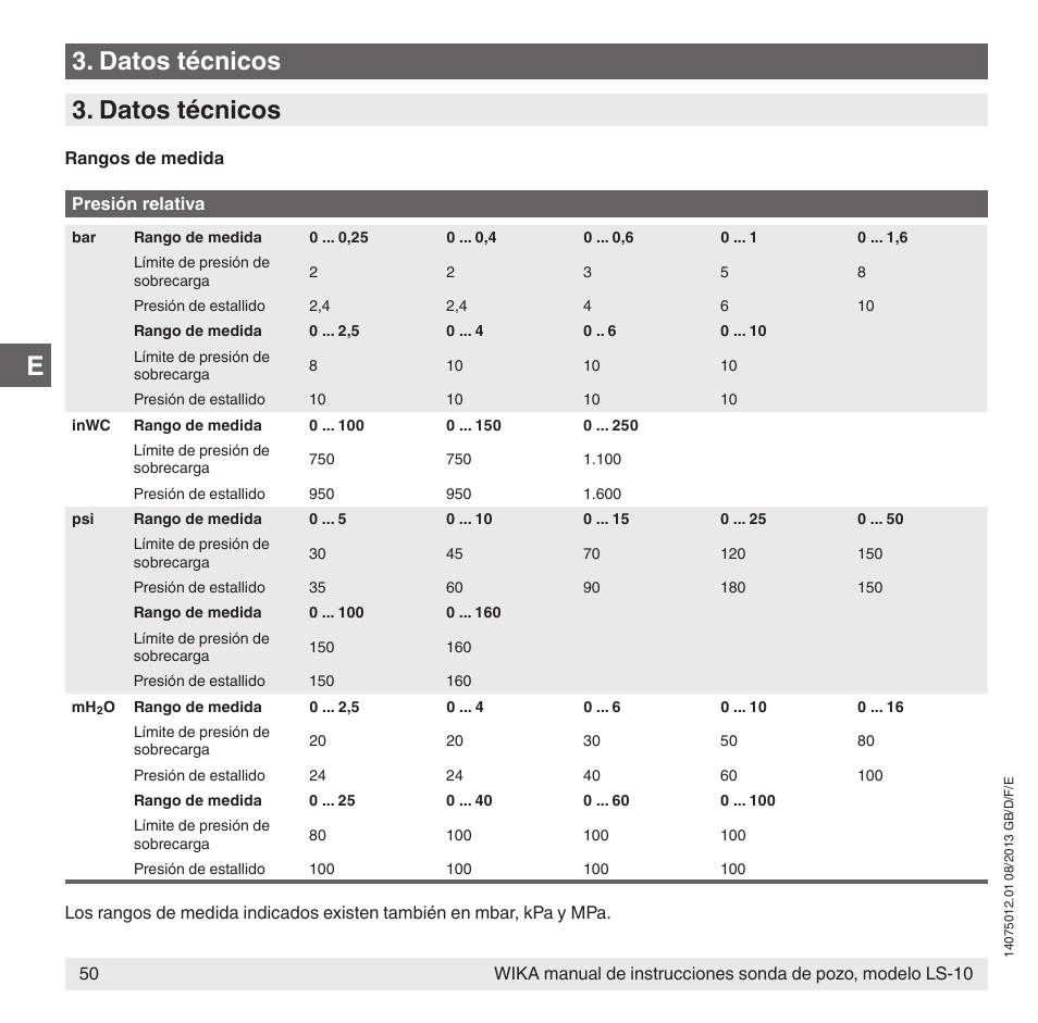 Datos técnicos | WIKA LS-10 User Manual | Page 50 / 60