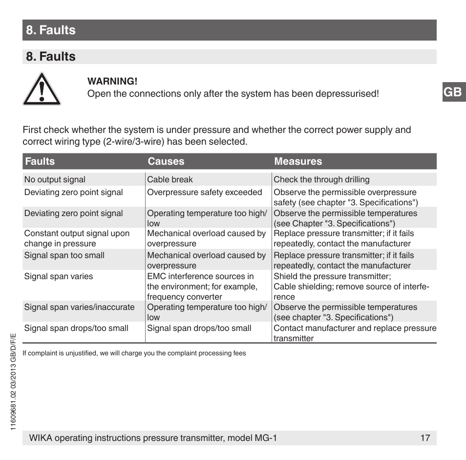 Faults | WIKA MG-1 User Manual | Page 17 / 92