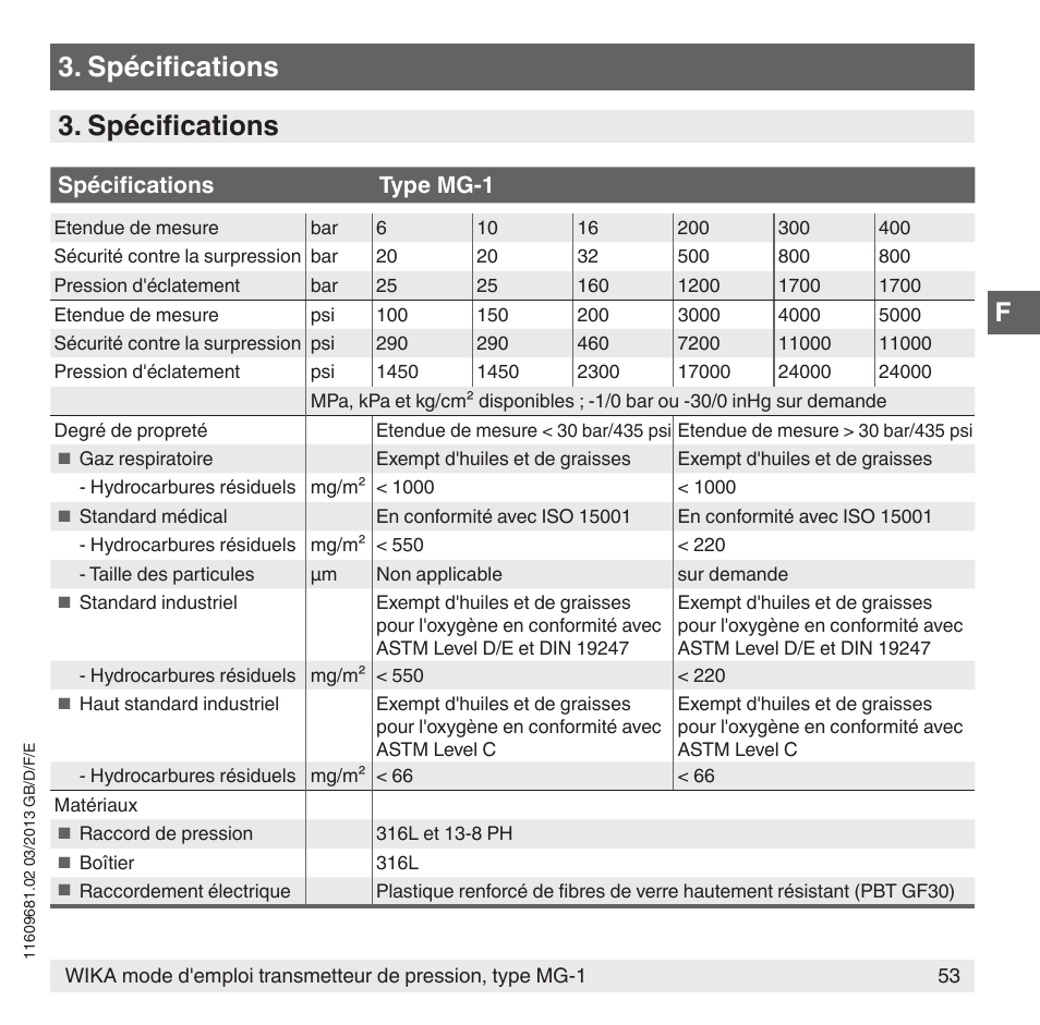 Spécifications, Spécifications type mg-1 | WIKA MG-1 User Manual | Page 53 / 92