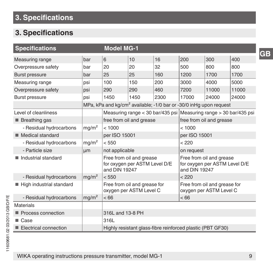 Specifications, Specifications model mg-1 | WIKA MG-1 User Manual | Page 9 / 92