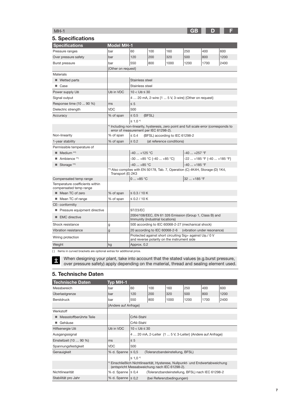 Specifications 5. technische daten, Fd gb | WIKA MH-1 User Manual | Page 7 / 11