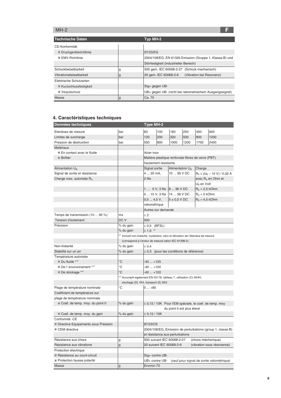 Mh-2 4. caractéristiques techniques | WIKA MH-2 User Manual | Page 7 / 9