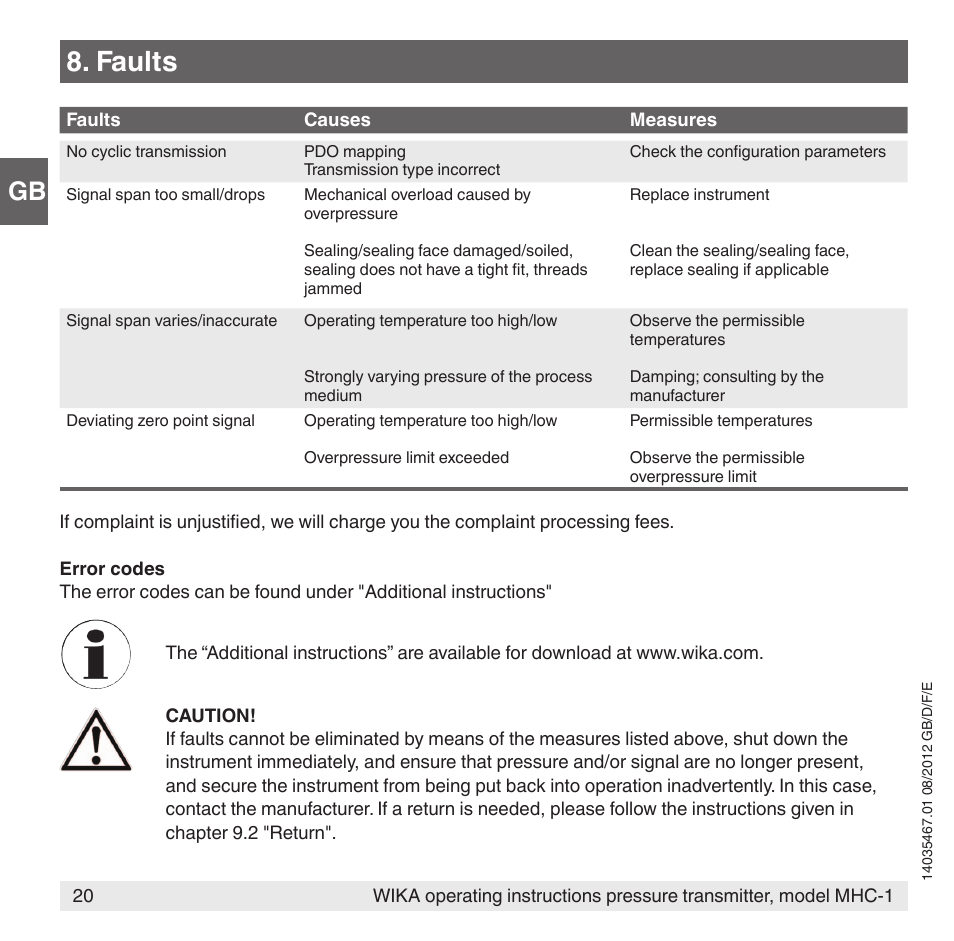 Faults | WIKA MHC-1 User Manual | Page 20 / 84