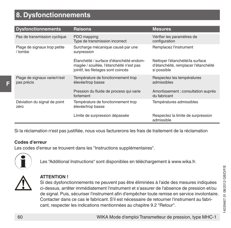 Dysfonctionnements | WIKA MHC-1 User Manual | Page 60 / 84