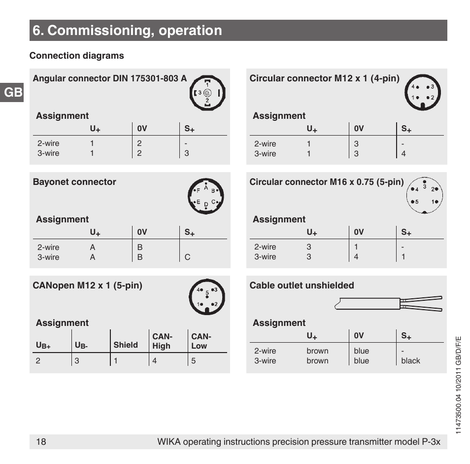 Commissioning, operation | WIKA P-31 User Manual | Page 18 / 92