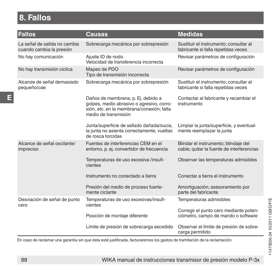 Fallos, Fallos causas medidas | WIKA P-31 User Manual | Page 88 / 92