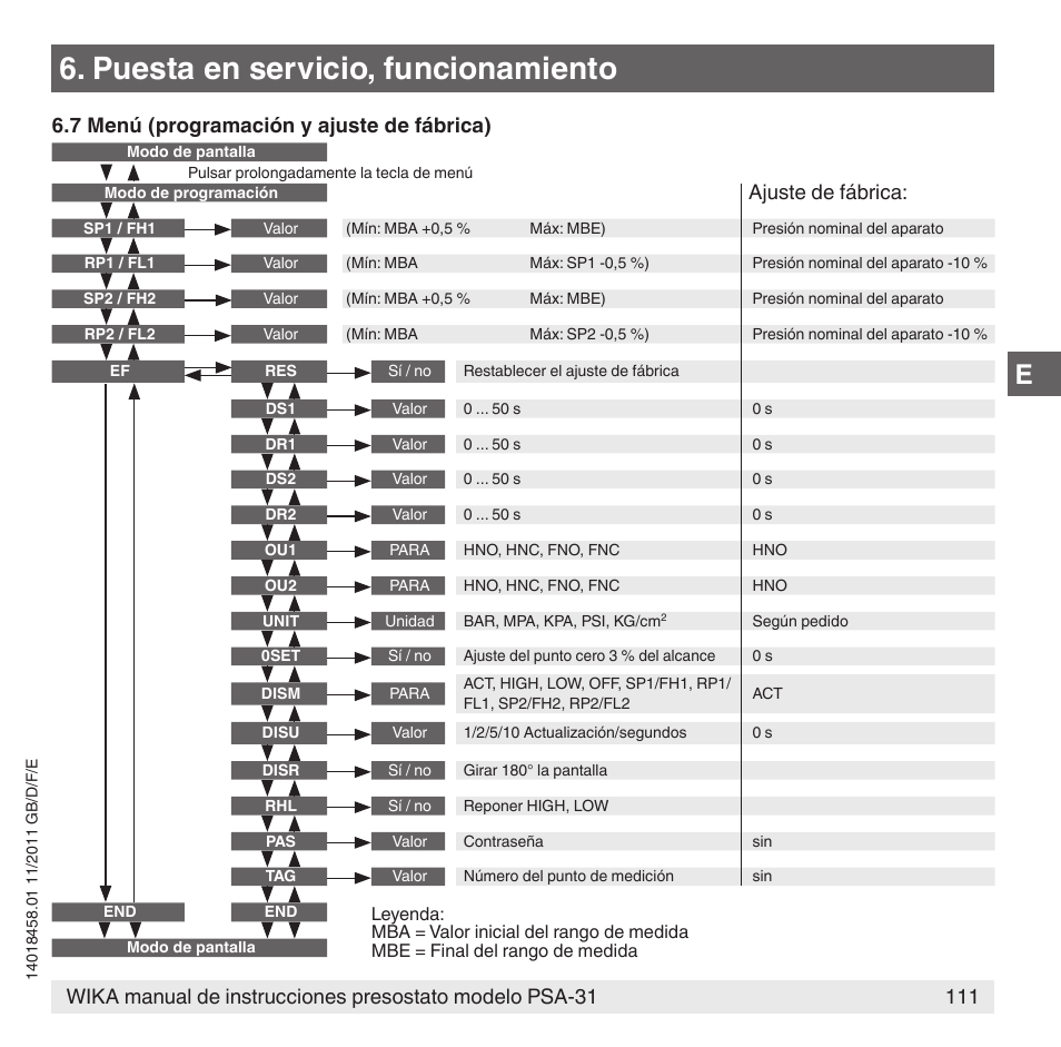 Puesta en servicio, funcionamiento, 7 menú (programación y ajuste de fábrica), Ajuste de fábrica | WIKA PSA-31 User Manual | Page 111 / 124