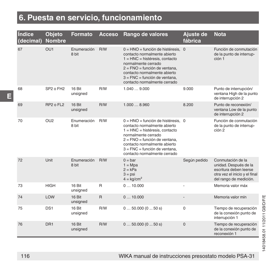 Puesta en servicio, funcionamiento | WIKA PSA-31 User Manual | Page 116 / 124