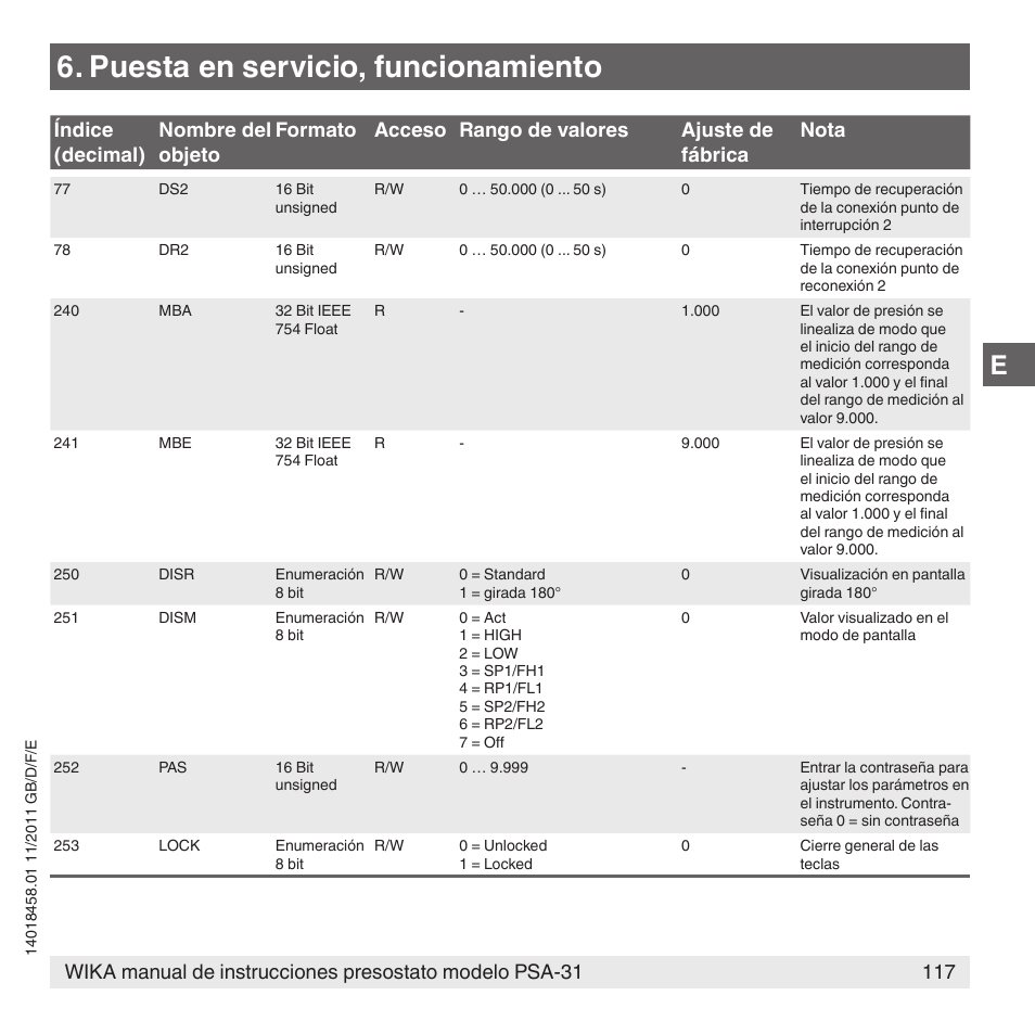 Puesta en servicio, funcionamiento | WIKA PSA-31 User Manual | Page 117 / 124