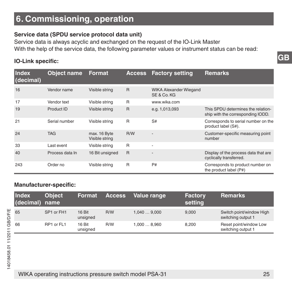 Commissioning, operation | WIKA PSA-31 User Manual | Page 25 / 124