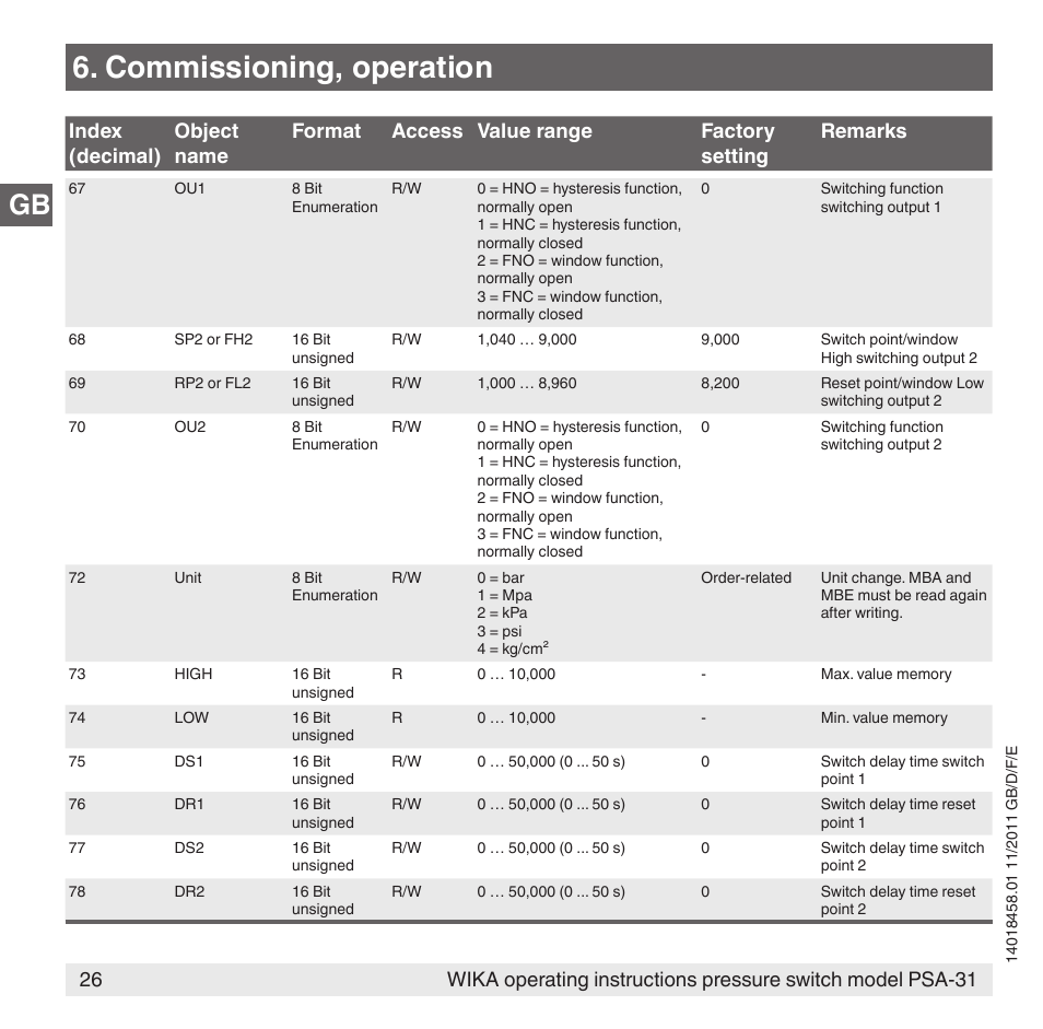 Commissioning, operation | WIKA PSA-31 User Manual | Page 26 / 124