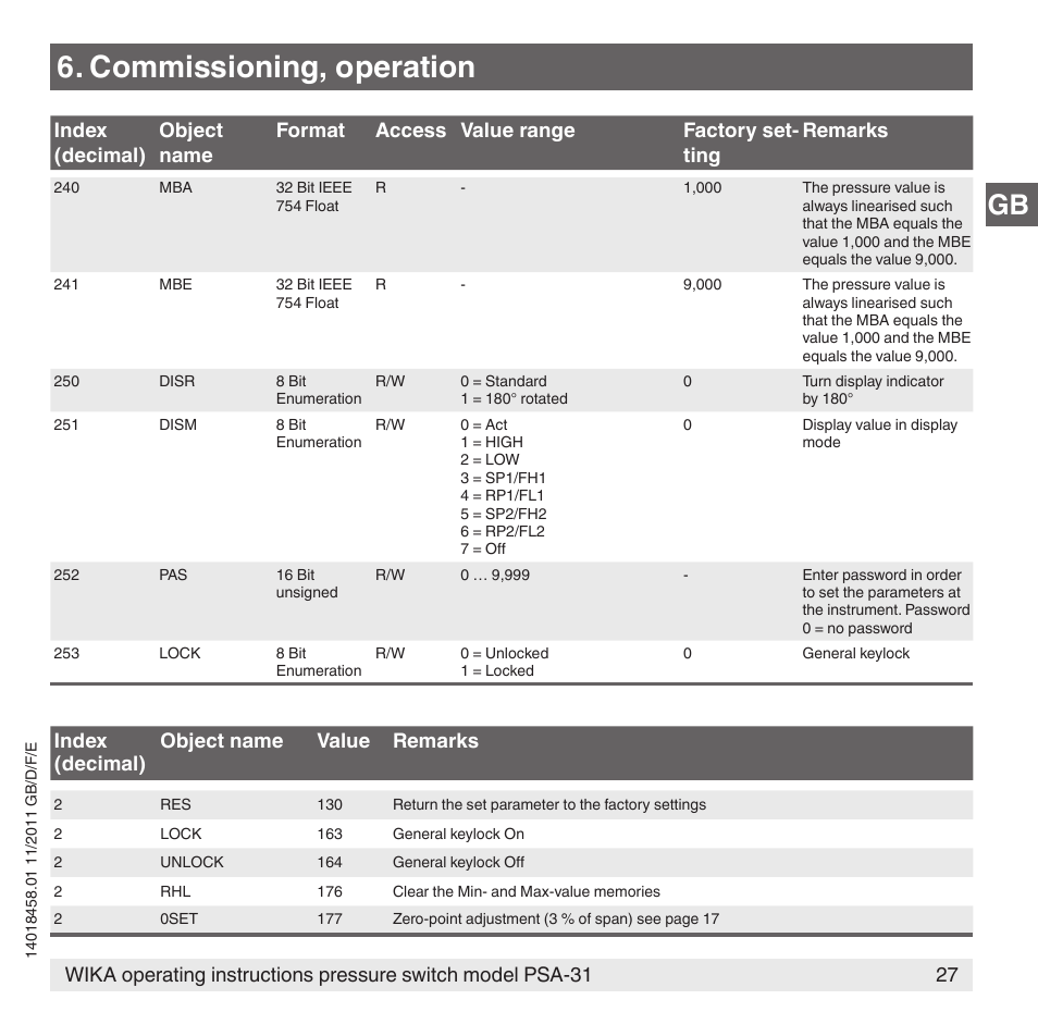 Commissioning, operation | WIKA PSA-31 User Manual | Page 27 / 124