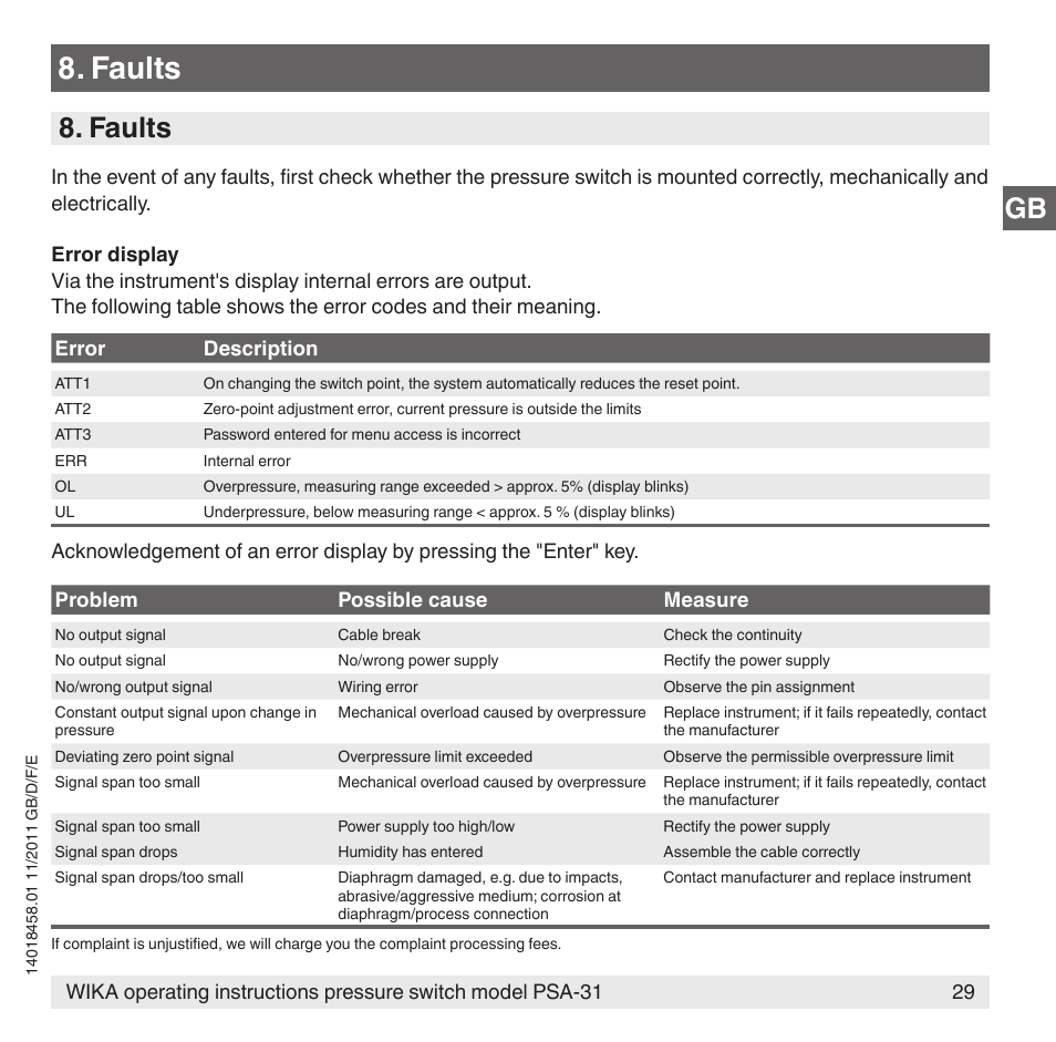 Faults | WIKA PSA-31 User Manual | Page 29 / 124