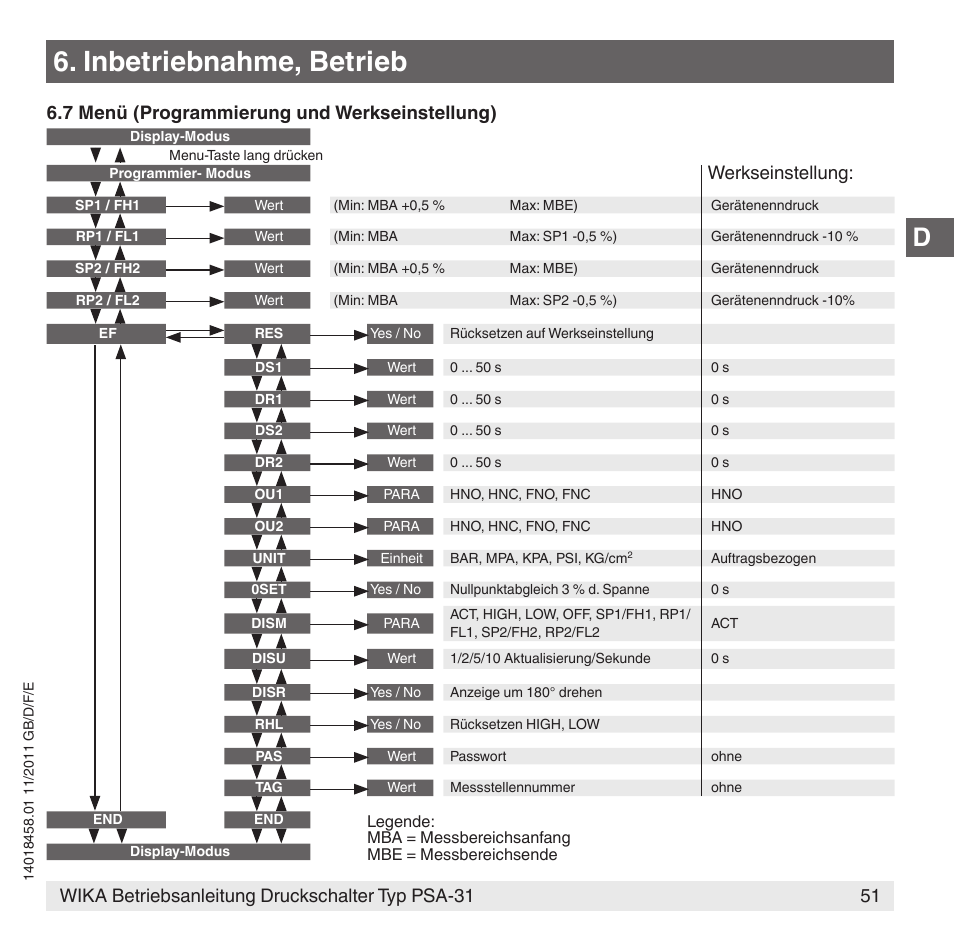 Inbetriebnahme, betrieb, 51 wika betriebsanleitung druckschalter typ psa-31, 7 menü (programmierung und werkseinstellung) | Werkseinstellung | WIKA PSA-31 User Manual | Page 51 / 124