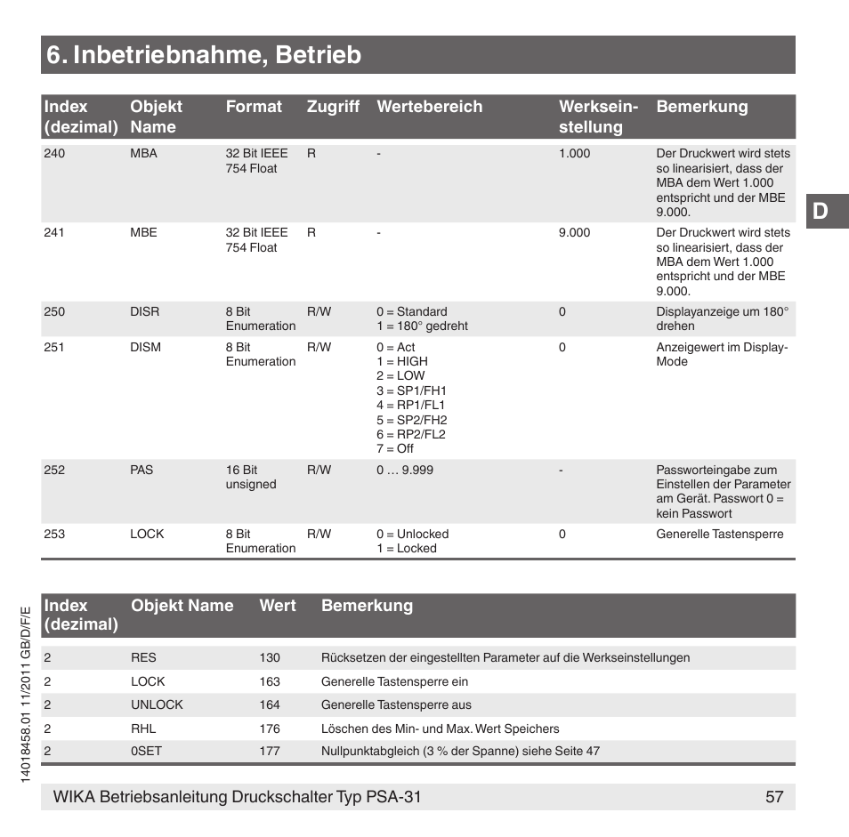 Inbetriebnahme, betrieb | WIKA PSA-31 User Manual | Page 57 / 124