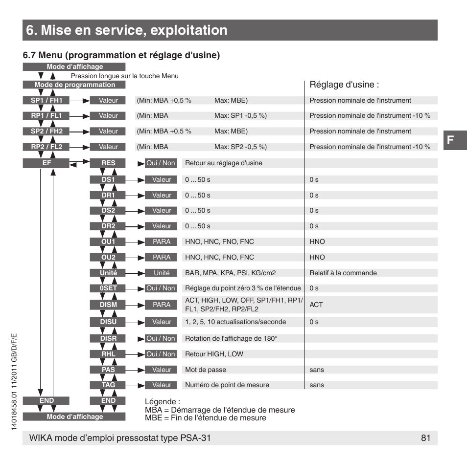 Mise en service, exploitation, 81 wika mode d’emploi pressostat type psa-31, 7 menu (programmation et réglage d'usine) | Réglage d'usine | WIKA PSA-31 User Manual | Page 81 / 124