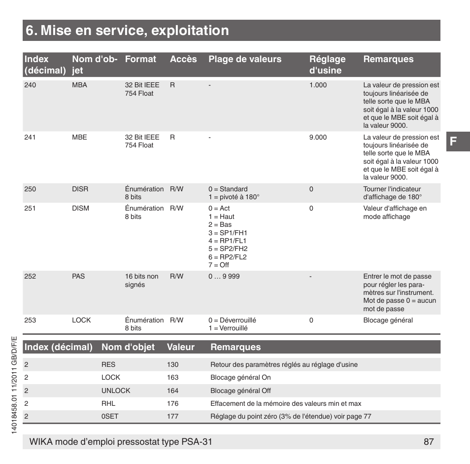 Mise en service, exploitation | WIKA PSA-31 User Manual | Page 87 / 124