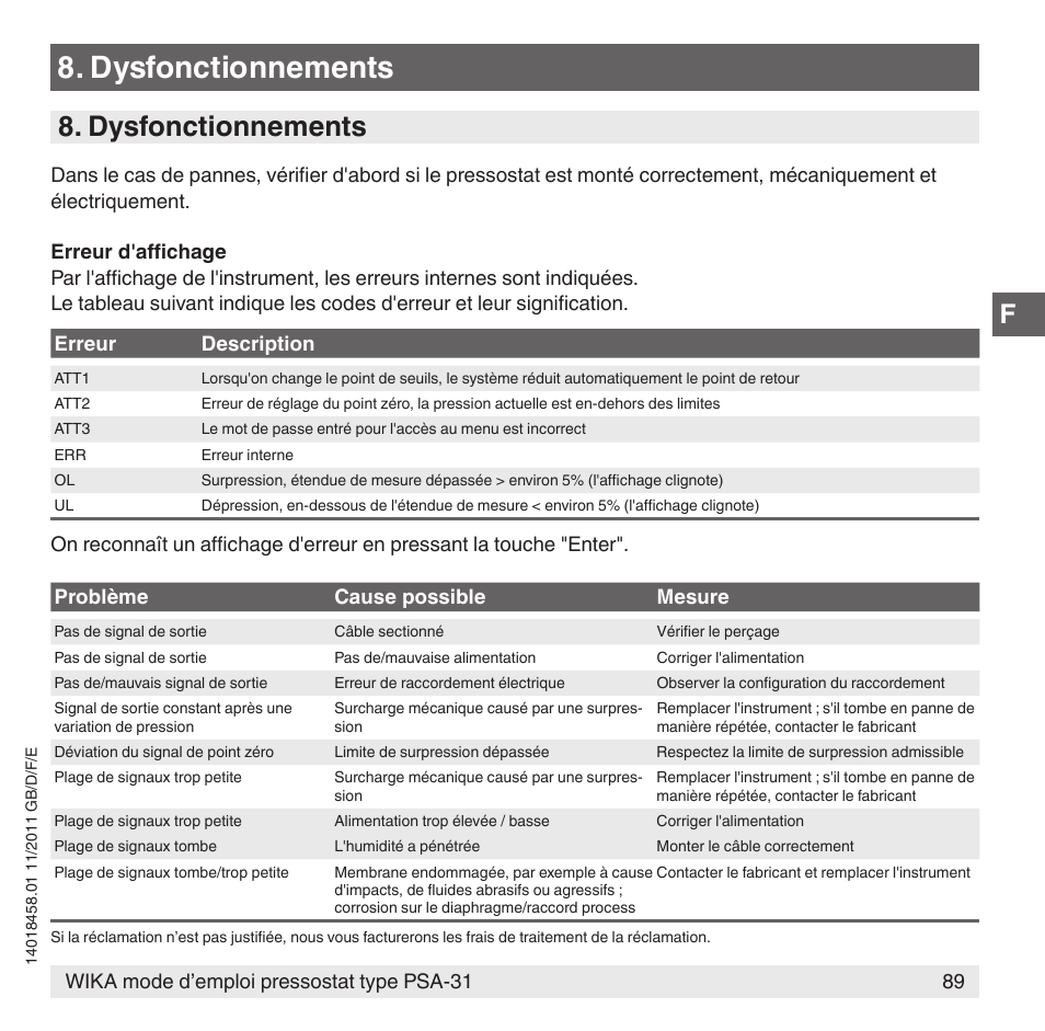 Dysfonctionnements | WIKA PSA-31 User Manual | Page 89 / 124