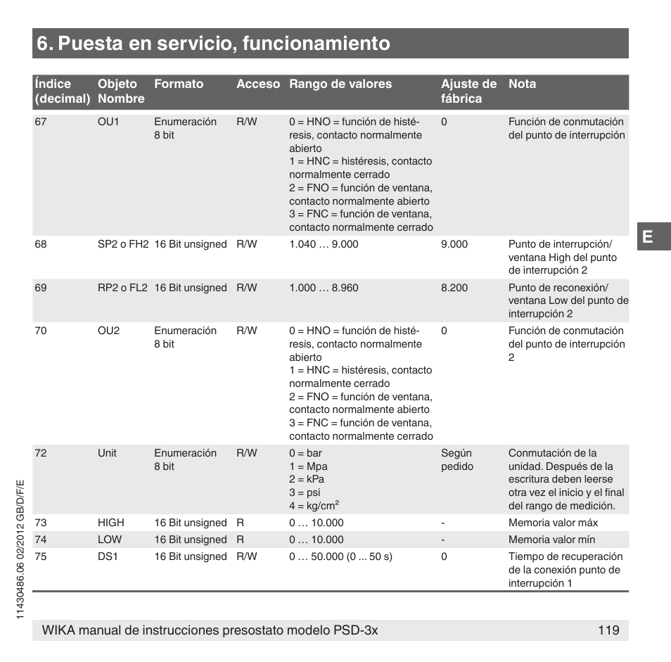 Puesta en servicio, funcionamiento | WIKA PSD-31 User Manual | Page 119 / 128