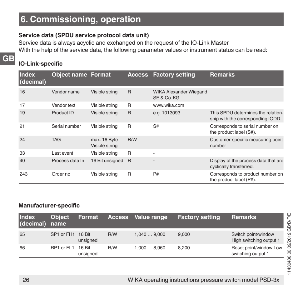 Commissioning, operation | WIKA PSD-31 User Manual | Page 26 / 128