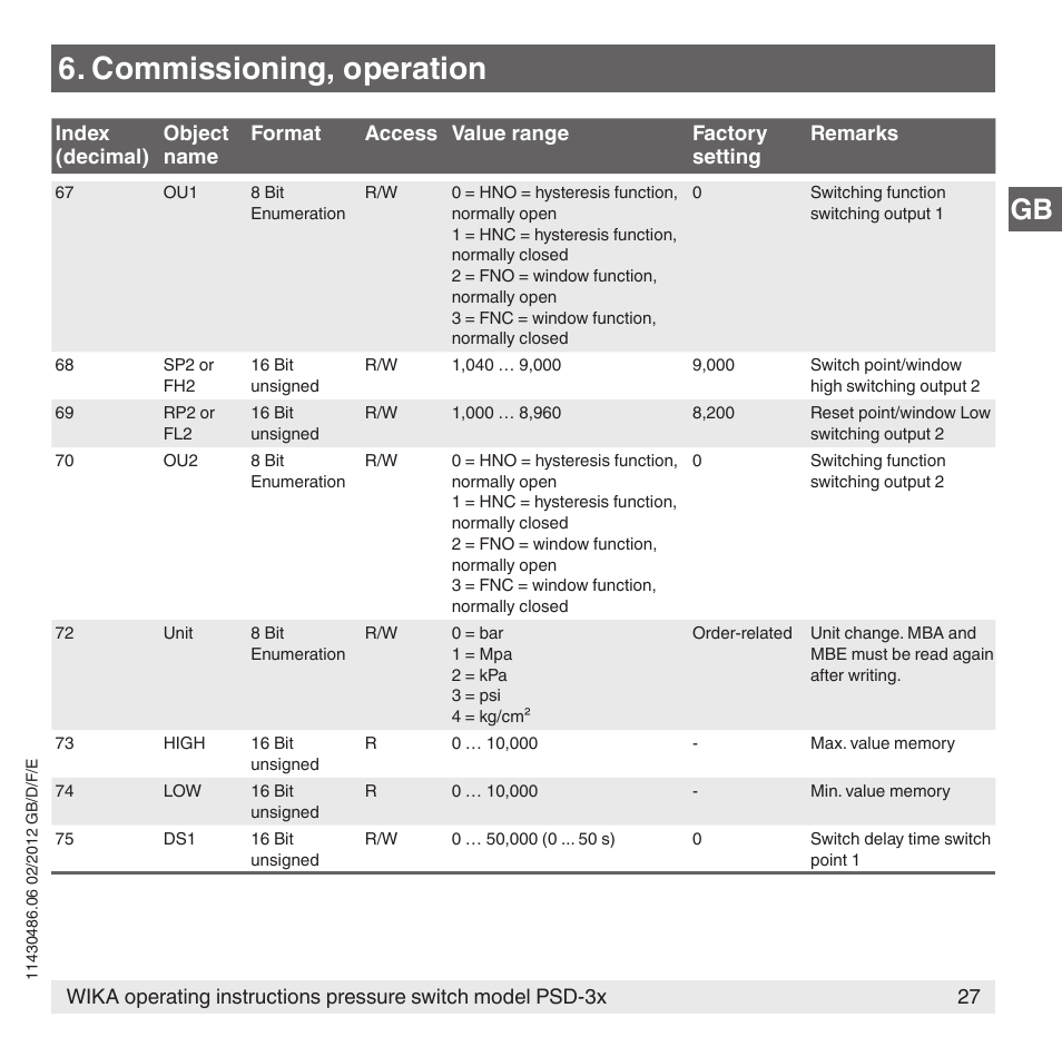 Commissioning, operation | WIKA PSD-31 User Manual | Page 27 / 128