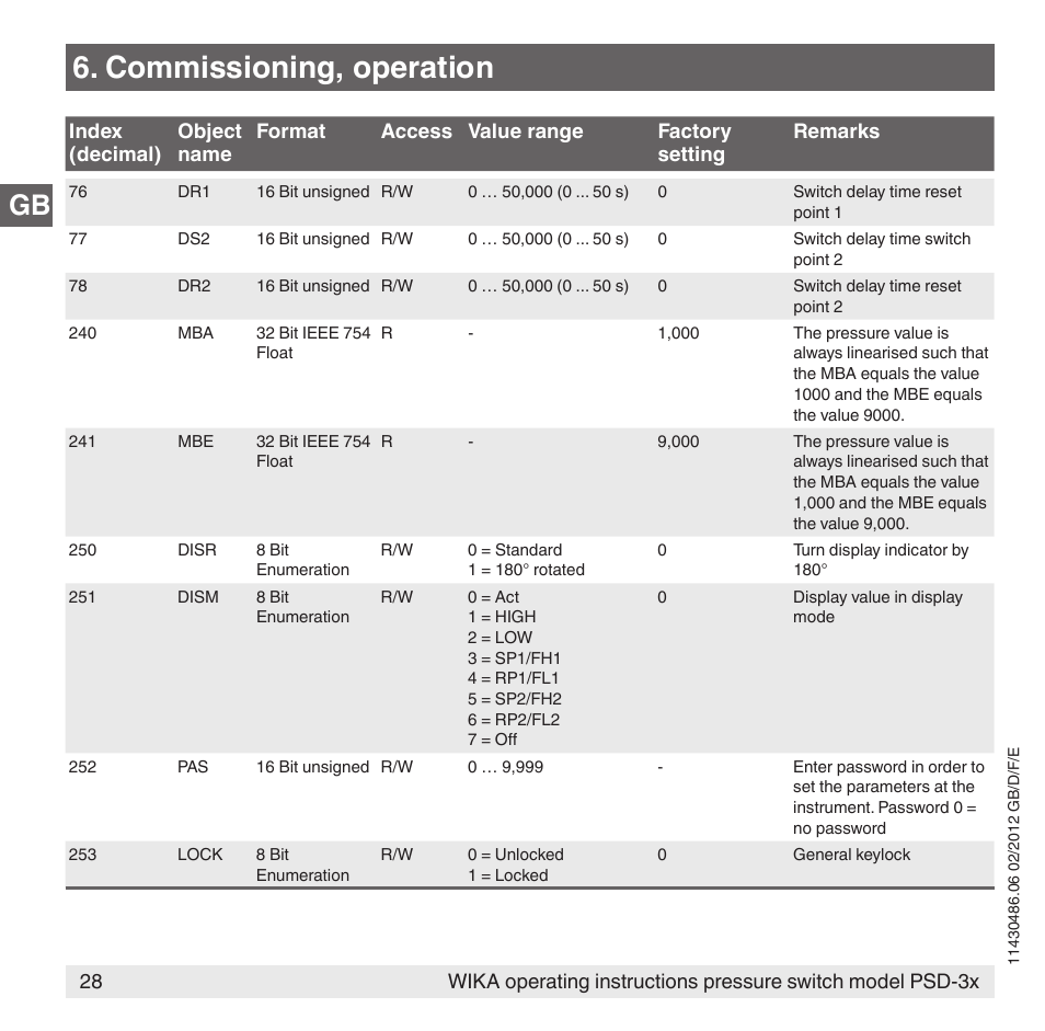 Commissioning, operation | WIKA PSD-31 User Manual | Page 28 / 128