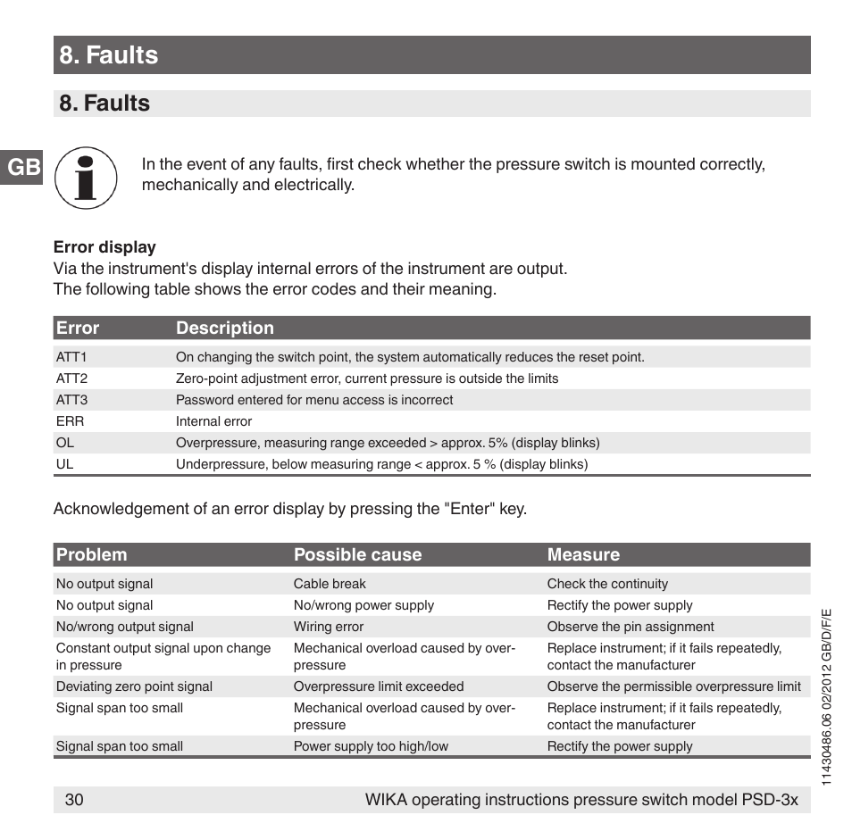 Faults | WIKA PSD-31 User Manual | Page 30 / 128