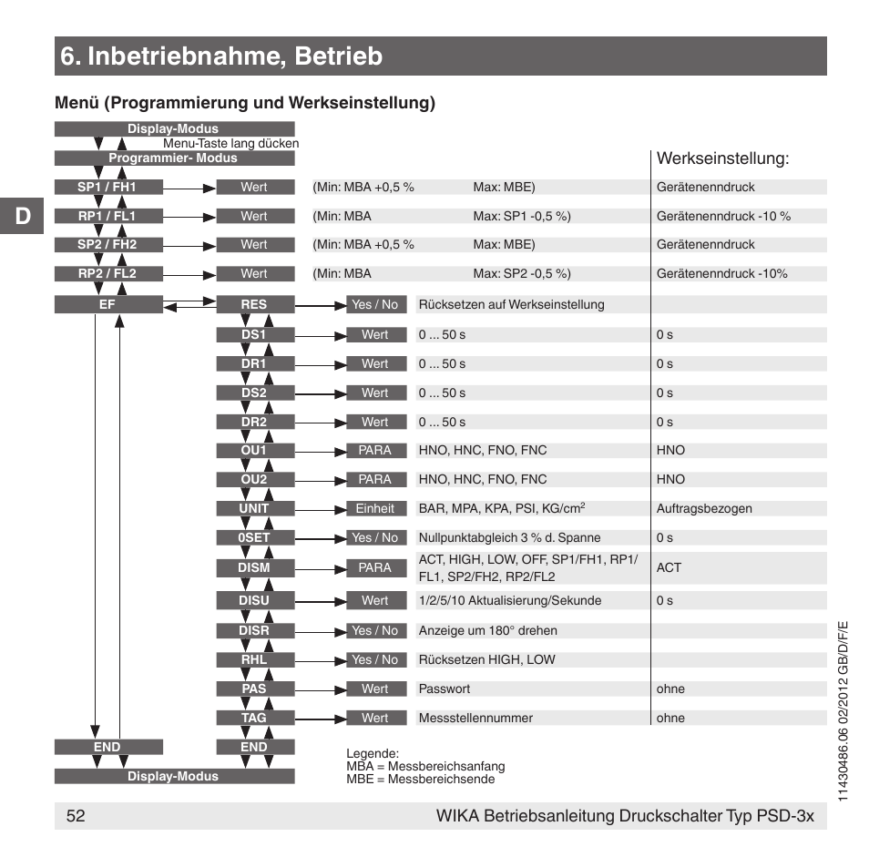 Inbetriebnahme, betrieb, 52 wika betriebsanleitung druckschalter typ psd-3x, Menü (programmierung und werkseinstellung) | Werkseinstellung | WIKA PSD-31 User Manual | Page 52 / 128