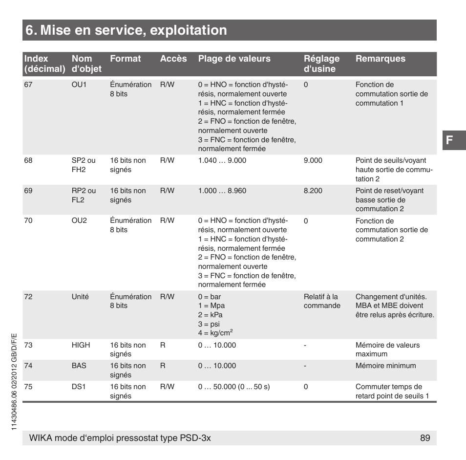 Mise en service, exploitation | WIKA PSD-31 User Manual | Page 89 / 128