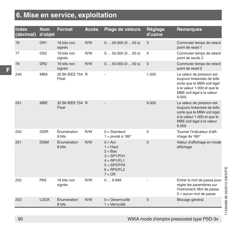 Mise en service, exploitation | WIKA PSD-31 User Manual | Page 90 / 128