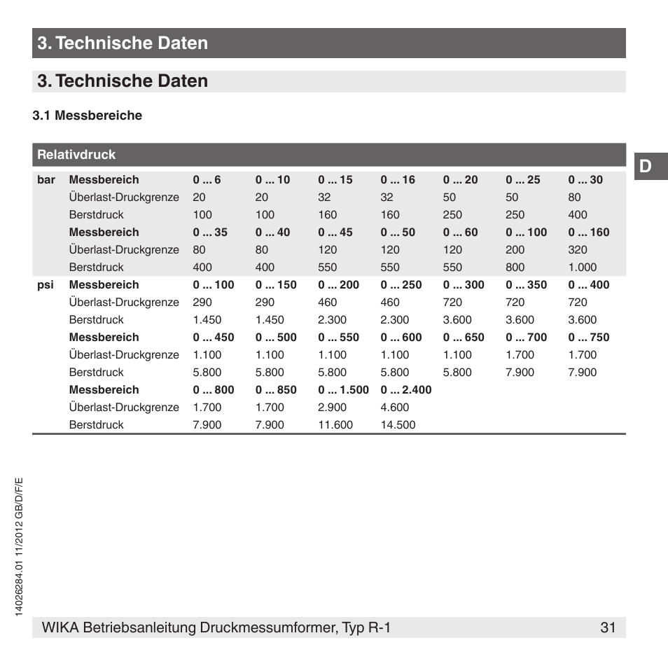 Technische daten | WIKA R-1 User Manual | Page 31 / 92