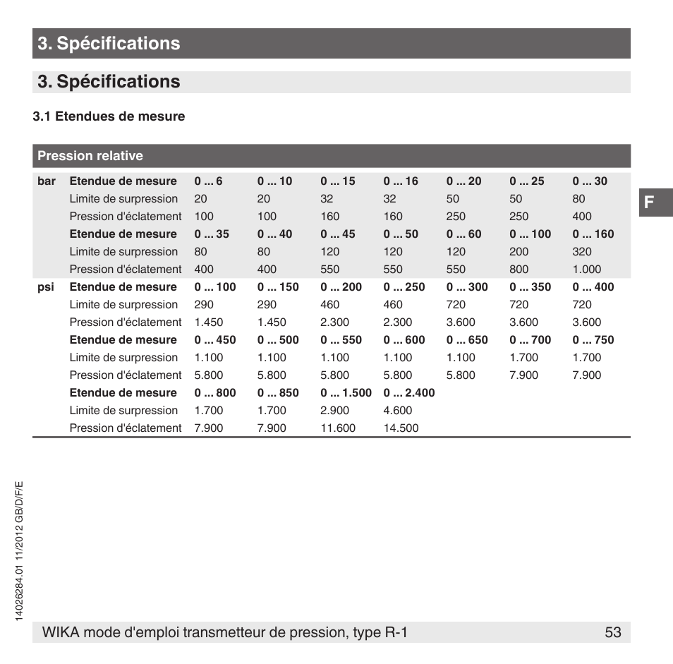 Spécifications | WIKA R-1 User Manual | Page 53 / 92