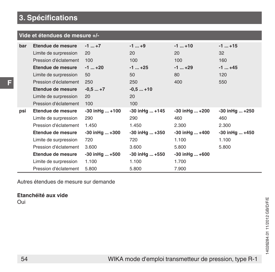 Spécifications | WIKA R-1 User Manual | Page 54 / 92
