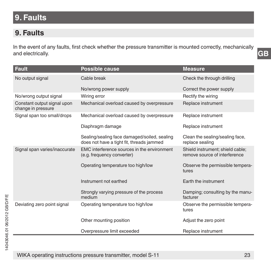 Faults | WIKA S-11 User Manual | Page 23 / 102