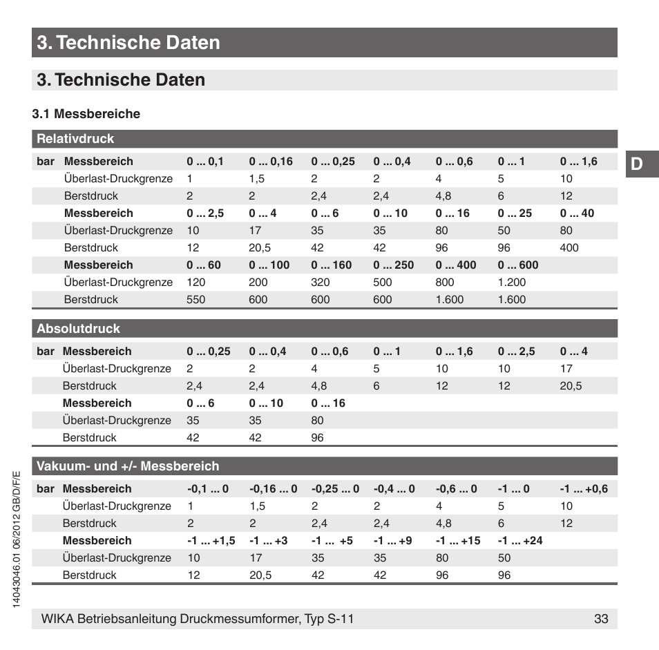 Technische daten | WIKA S-11 User Manual | Page 33 / 102