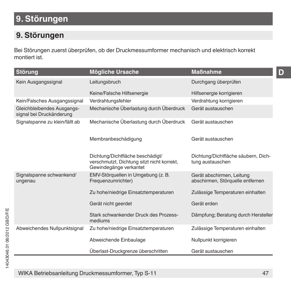 Störungen | WIKA S-11 User Manual | Page 47 / 102