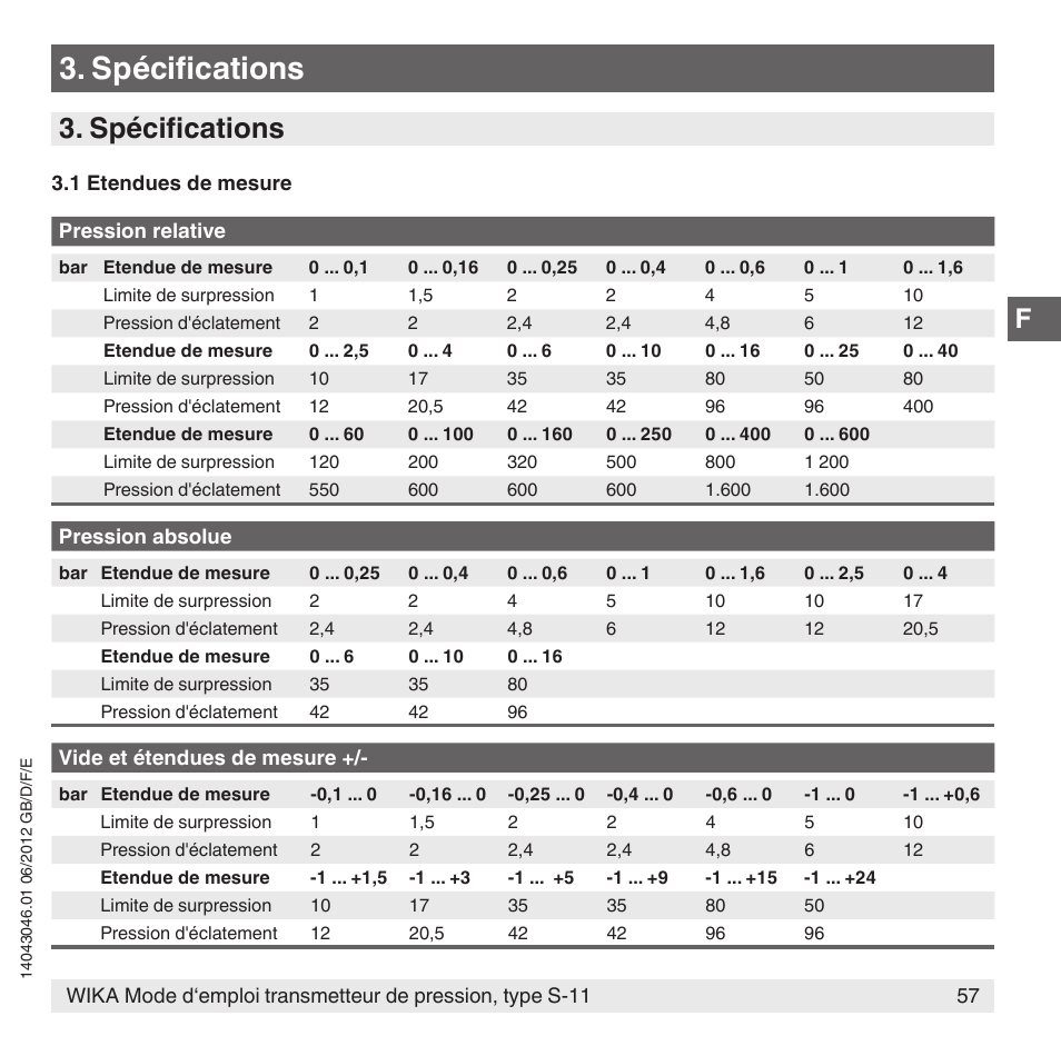 Spécifications | WIKA S-11 User Manual | Page 57 / 102